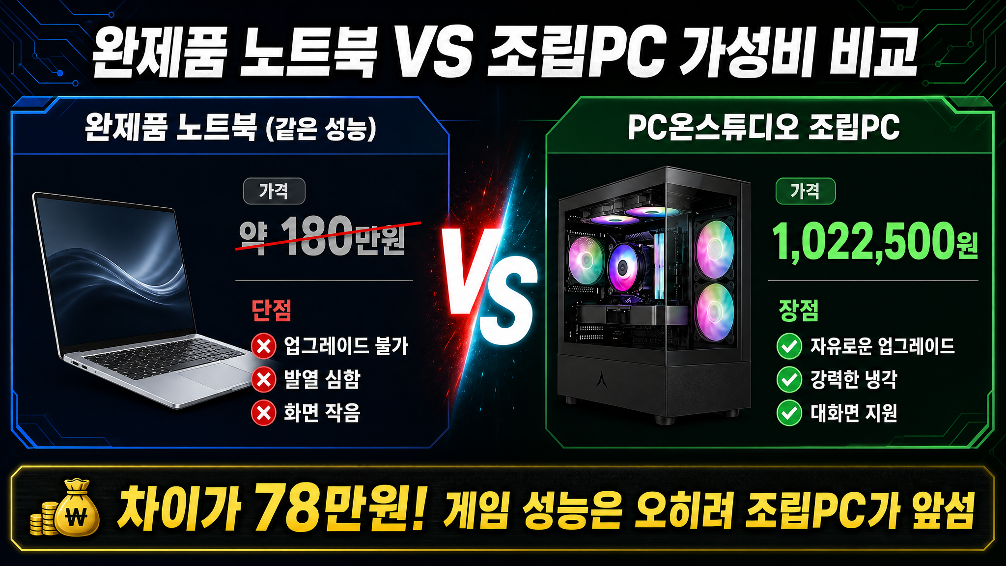 완제품 노트북 vs 라이젠 조립PC 가성비 비교 - 차이 78만원